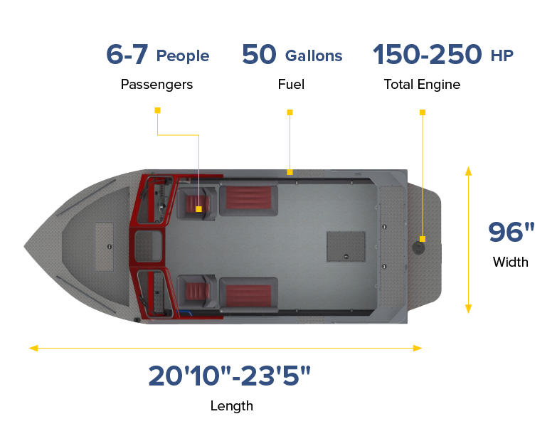 Pilot-Overhead-Layout-Specs