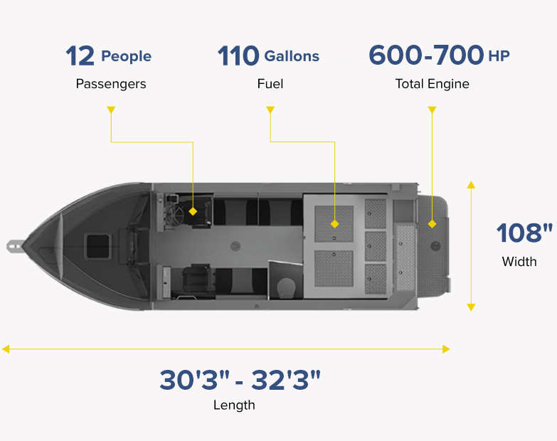 Pilot-Overhead-Layout-Specs