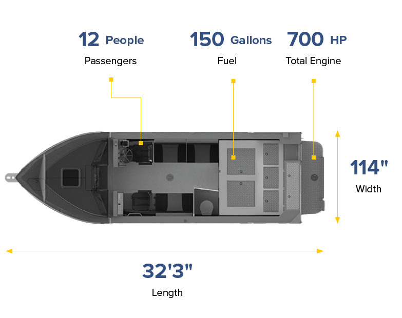Pilot-Overhead-Layout-Specs